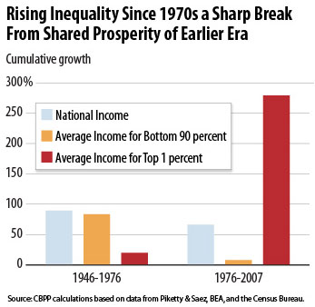 Super-Rich-Inequality-Chart